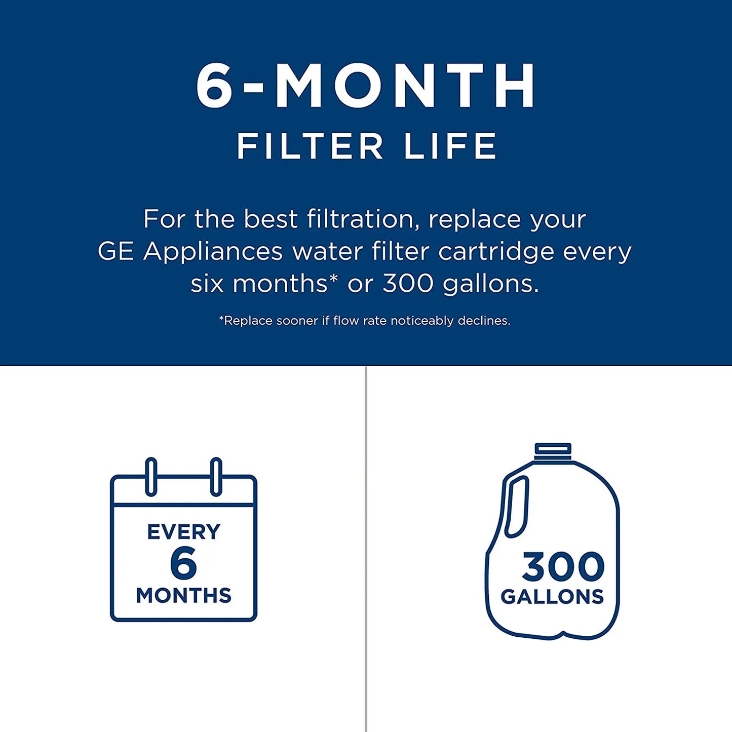 GE MWF Water Filter Replacement – Fits GE MWF, GWF, GWFA Refrigerators