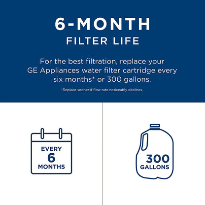 GE MWF Water Filter Replacement – Fits GE MWF, GWF, GWFA Refrigerators