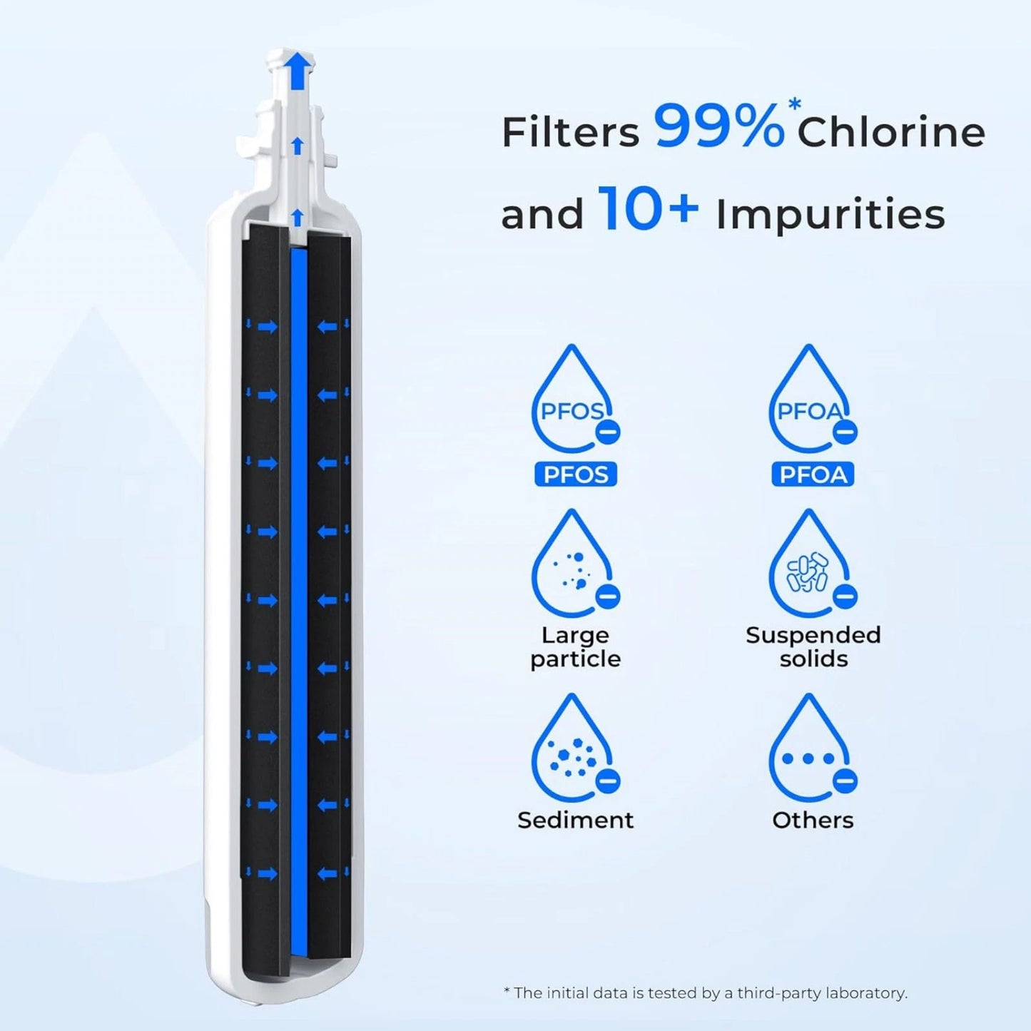 GE RPWFE Compatible Water Filter Replacement Without RFID Chip
