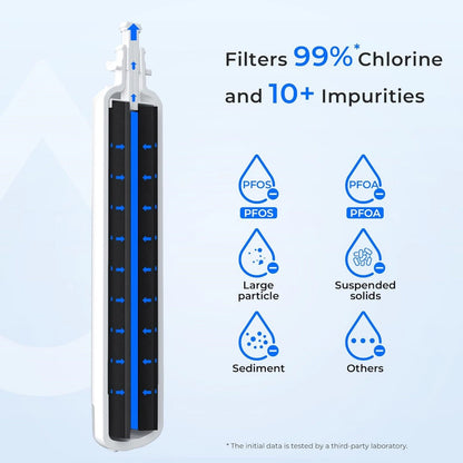 GE RPWFE Compatible Water Filter Replacement Without RFID Chip